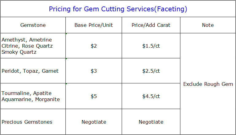 Gem Cutting Services Price, Gemstone Lapidary Services Guide