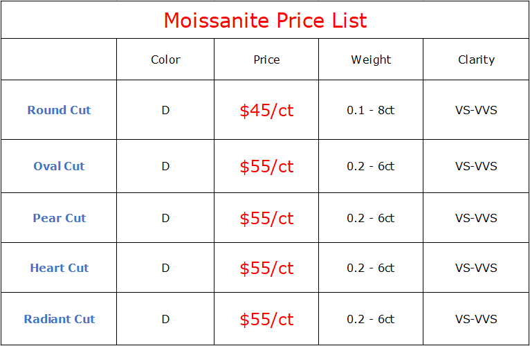 Moissanite Supply & Price from China 2019 by