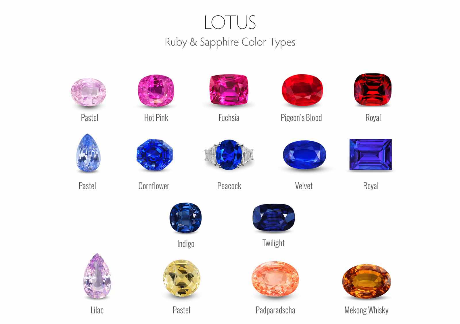 Sapphire Knowledge Quality Info, Buying Guide & Sellers Directory